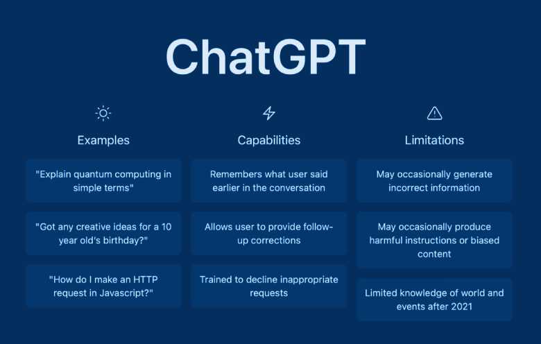 ChatGPT: 6 formas em que a ferramenta pode ser utilizada por  cibercriminosos | Channel360º